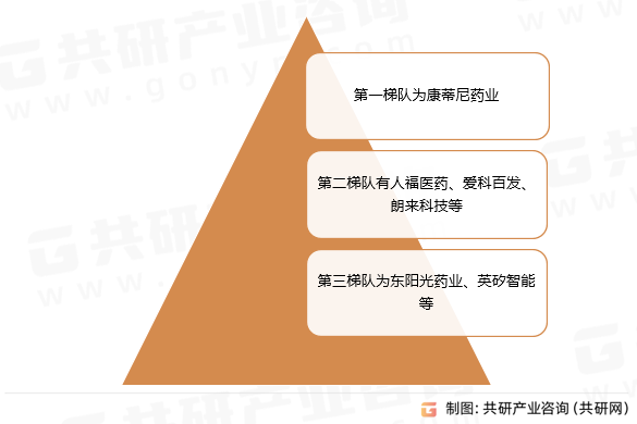 中国特发性肺纤维化(IPF)治疗药物市场格局