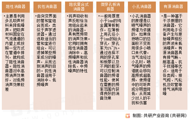 工业消音器主要类型