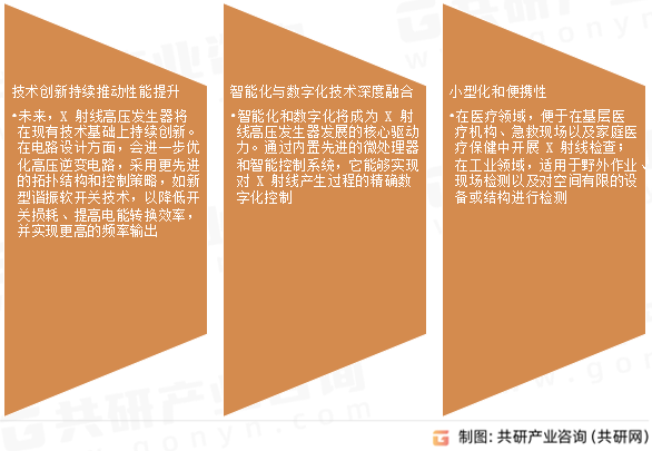 X射线高压发生器行业发展趋势