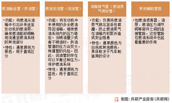 燃油管路主要组成部分