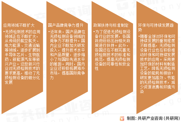 无损检测设备行业发展趋势