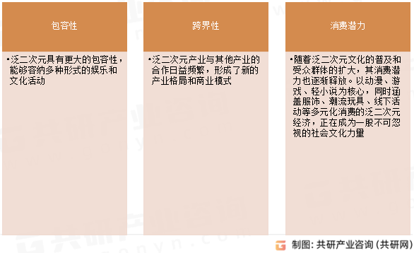 泛二次元特点