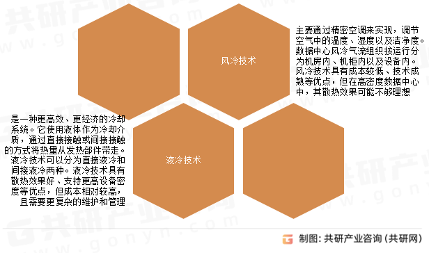 数据中心冷却主要技术