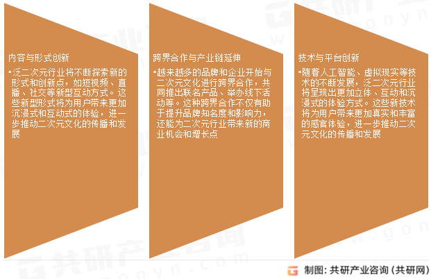 泛二次元行业发展趋势