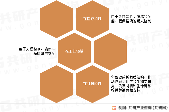 X射线高压发生器应用领域