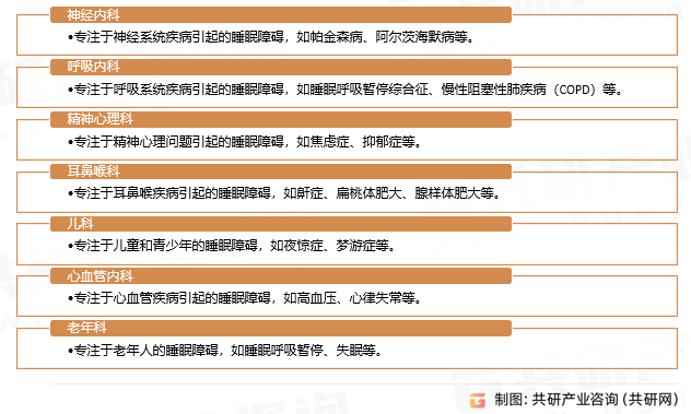 睡眠医学中心分类