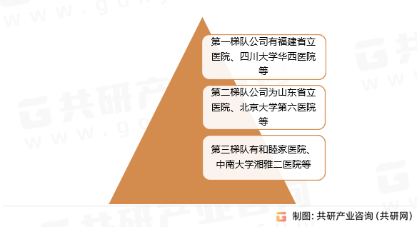 睡眠医学中心行业市场格局