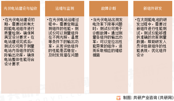 太阳能光伏测试仪应用场景
