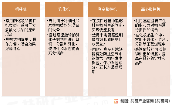 化妆品搅拌机类型
