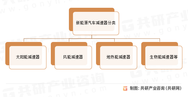 新能源汽车减速器分类