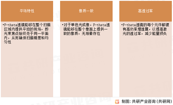 F-theta透镜特点