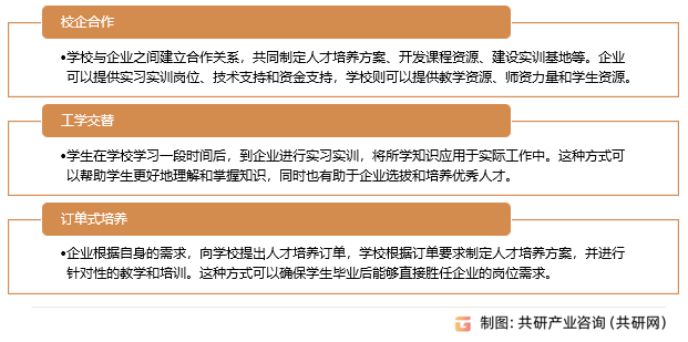 产教融合的实现方式