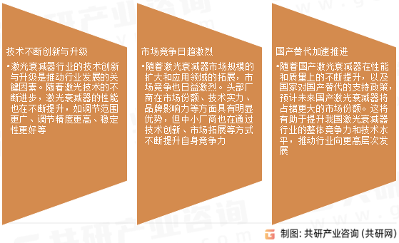 激光衰减器行业发展趋势