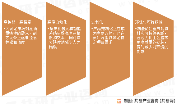 制芯设备行业发展趋势