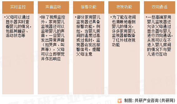 家用婴儿监视器主要功能