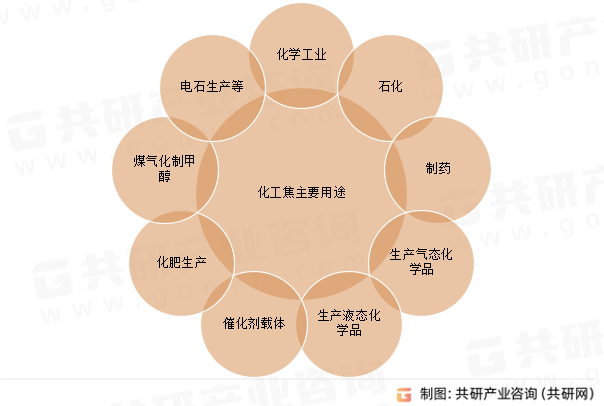 化工焦主要用途