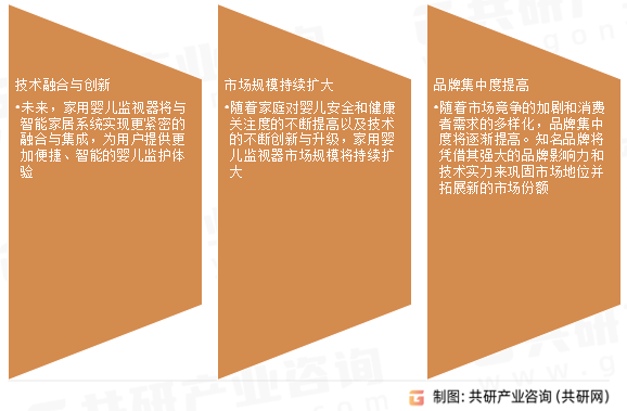 家用婴儿监视器未来发展趋势