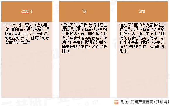 睡眠数字疗法行业分类