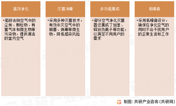 空气净化灭菌器功能特点