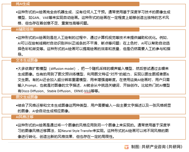 AI绘画分类