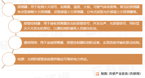 消防报警系统组成