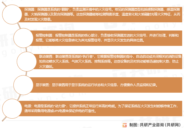 工业消防报警系统组成