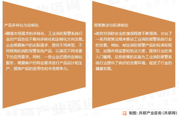 工业消防报警系统行业发展趋势