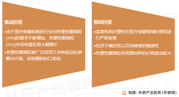热塑性聚烯烃(TPO)市场驱动及阻碍因素
