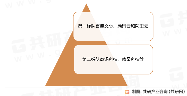 中国AI绘画行业市场竞争格局