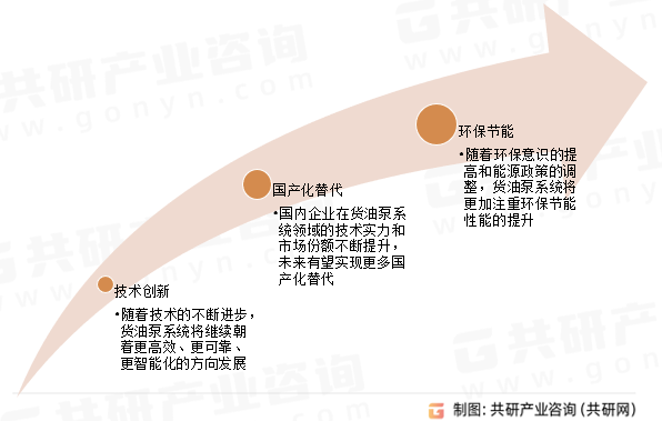 货油泵系统发展趋势