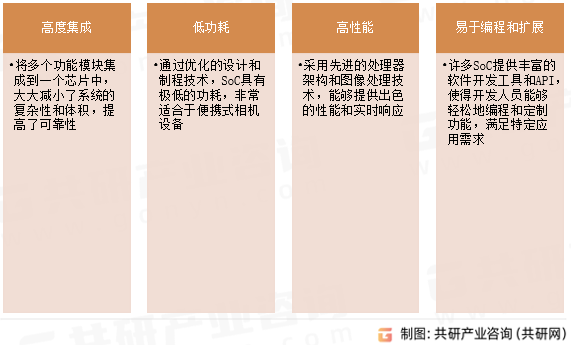 相机SoC技术优势