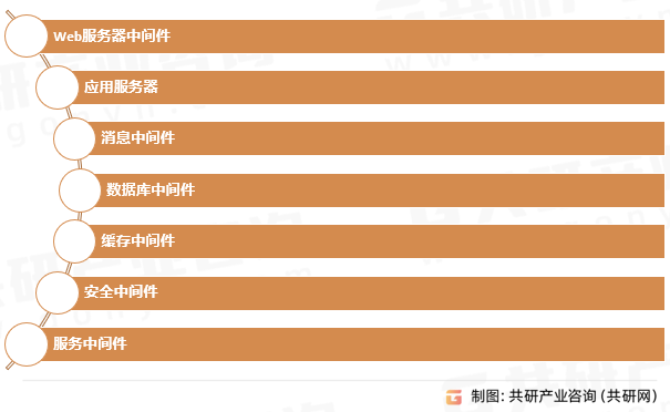 应用服务器中间件的功能