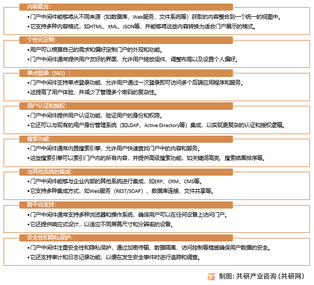 门户中间件功能和特性