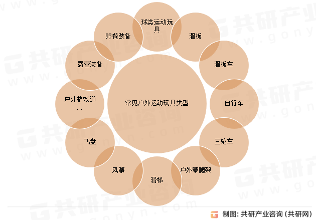 常见的户外运动玩具类型