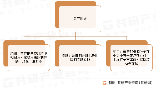 黄麻用途