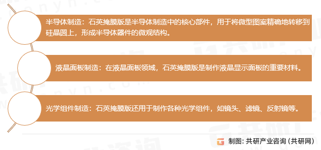 石英掩膜版应用领域