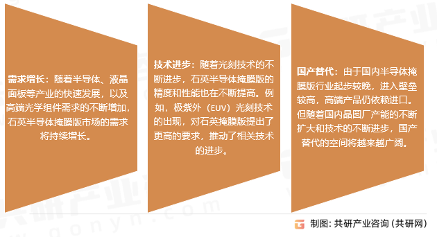 石英掩膜版行业发展趋势