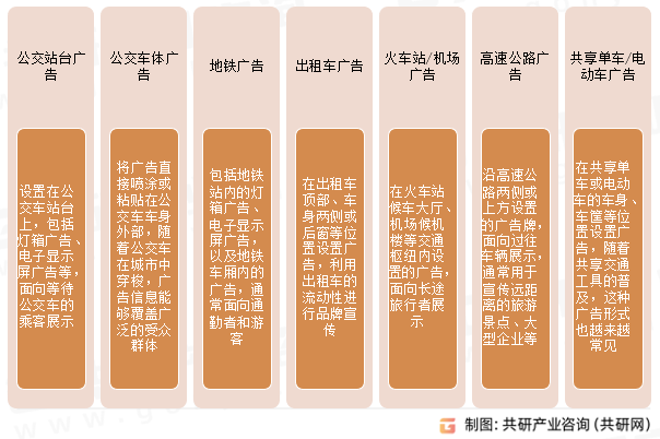 交通出行户外广告具体形式