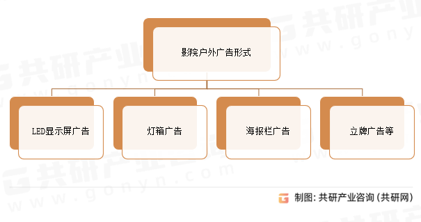 影院户外广告形式