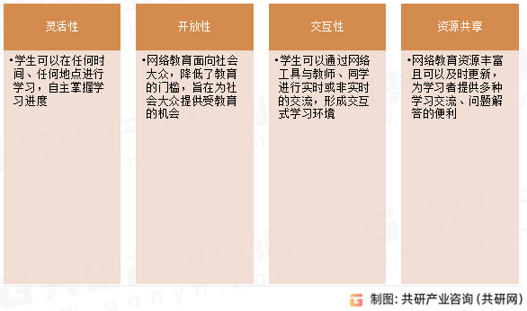 在线大学特点