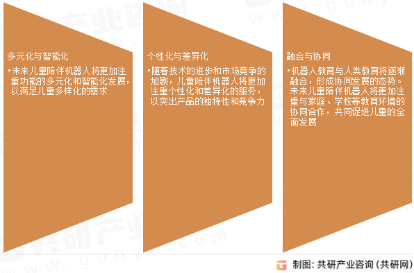 儿童陪伴机器人发展趋势
