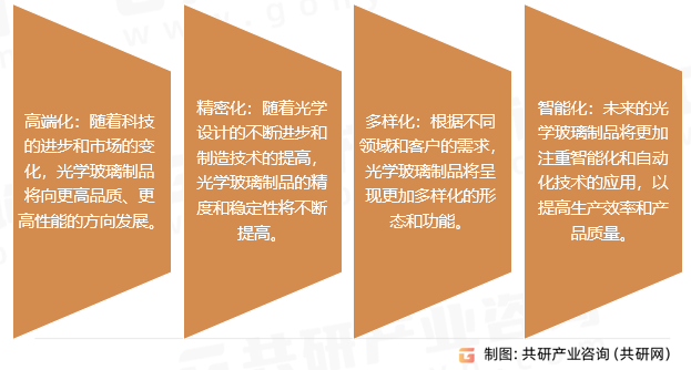 光学玻璃制品行业发展趋势