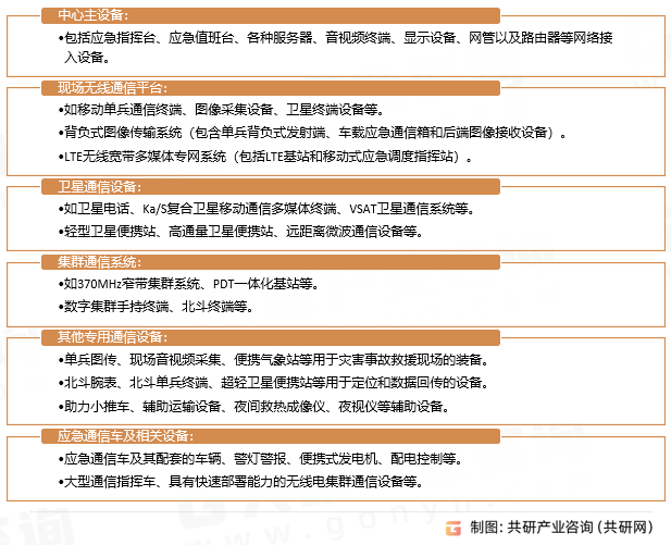 应急通信设备种类