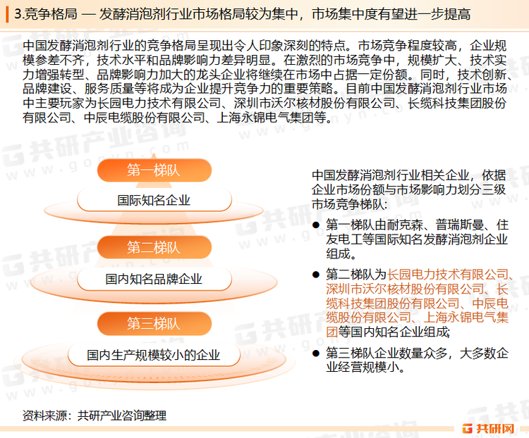 为确保发酵消泡剂行业数据精准性以及内容的可参考价值，共研产业研究院团队通过上市公司年报、厂家调研、经销商座谈、专家验证等多渠道开展数据采集工作，并运用共研自主建立的产业分析模型，结合市场、行业和厂商进行深度剖析，能够反映当前市场现状、热点、动态及未来趋势，使从业者能够从多种维度、多个侧面综合了解当前发酵消泡剂行业的发展态势。