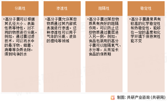 高分子膜特性