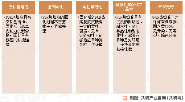 PUR热熔胶性能特点