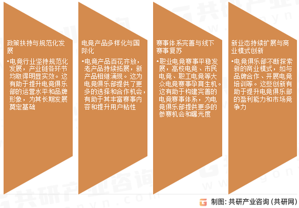 电竞俱乐部行业发展趋势