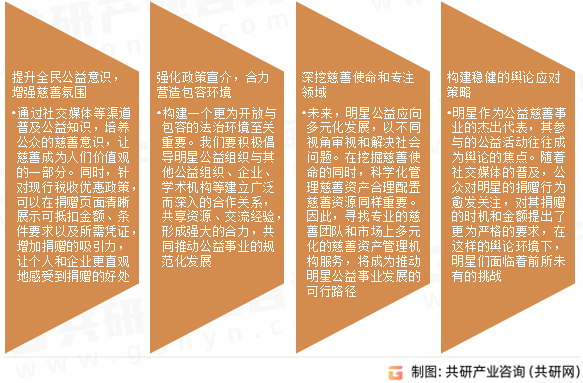 明星公益发展建议