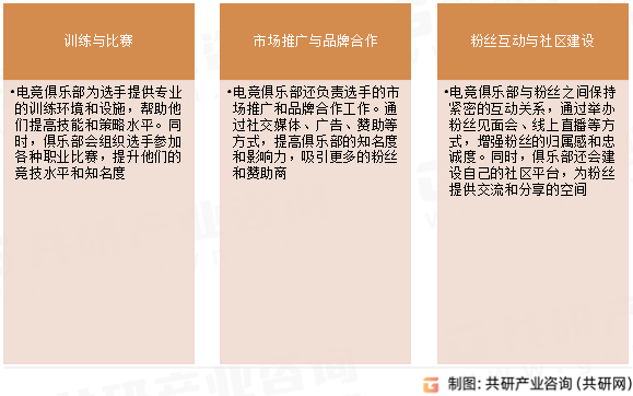 电竞俱乐部功能与职责