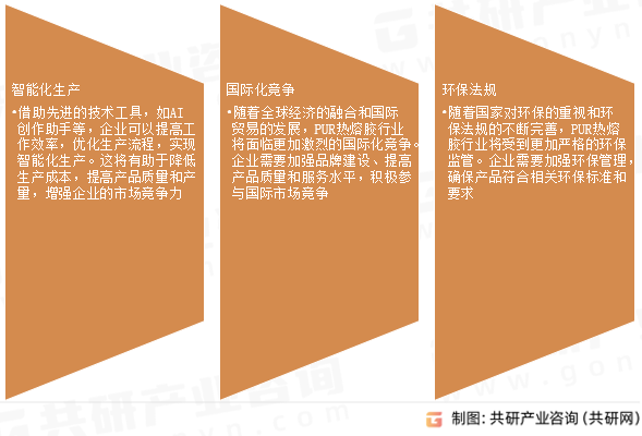 PUR热熔胶行业发展趋势